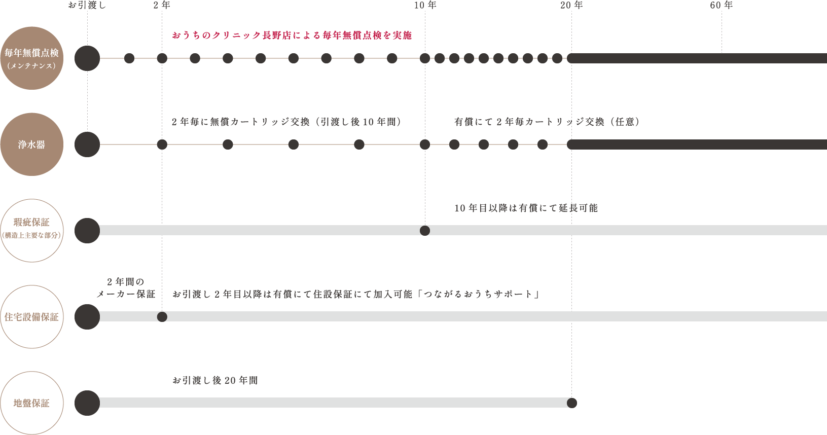 長野の暮らしを楽しむ家づくりメディア