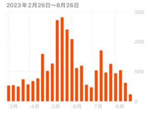 食欲との戦い＆押入ビフォアフ