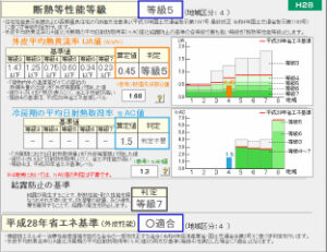 断熱等性能等級