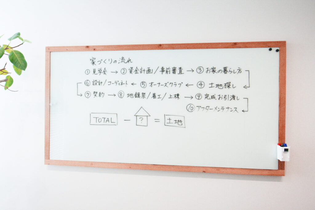 注文住宅 打ち合わせのコツ5つ｜子育て中でも迷わないポイント