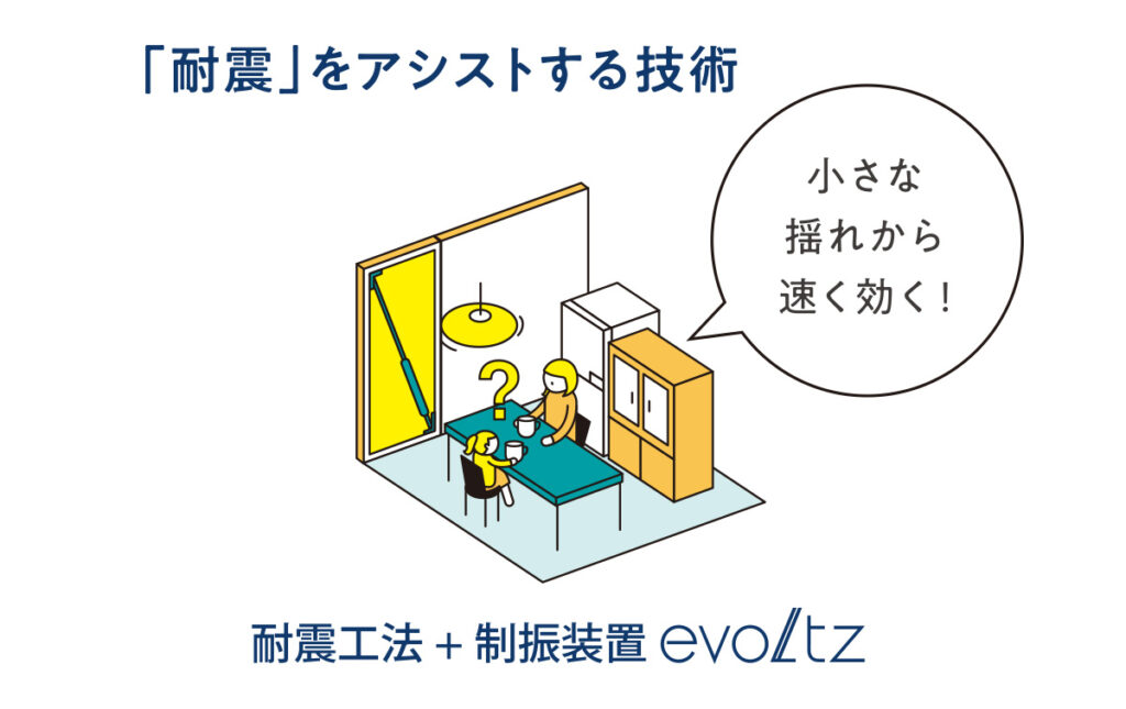 制震装置evoltz1