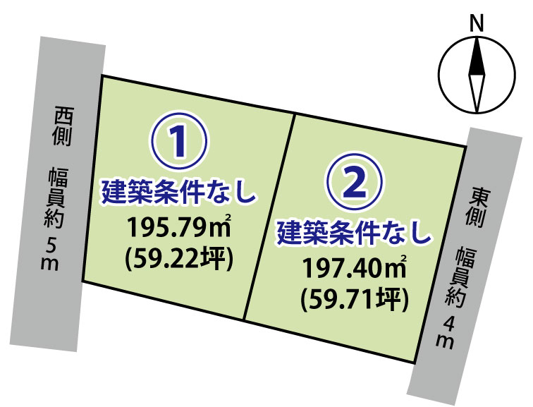 須坂市大字坂田 2区画分譲